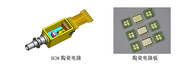技术探讨 | 天孚通信:5G光器件之散热分析(下)