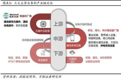 【万联通信】 铭普光磁(002902):光磁业务双驱动,5G建设的核心标的--公司深度报告
